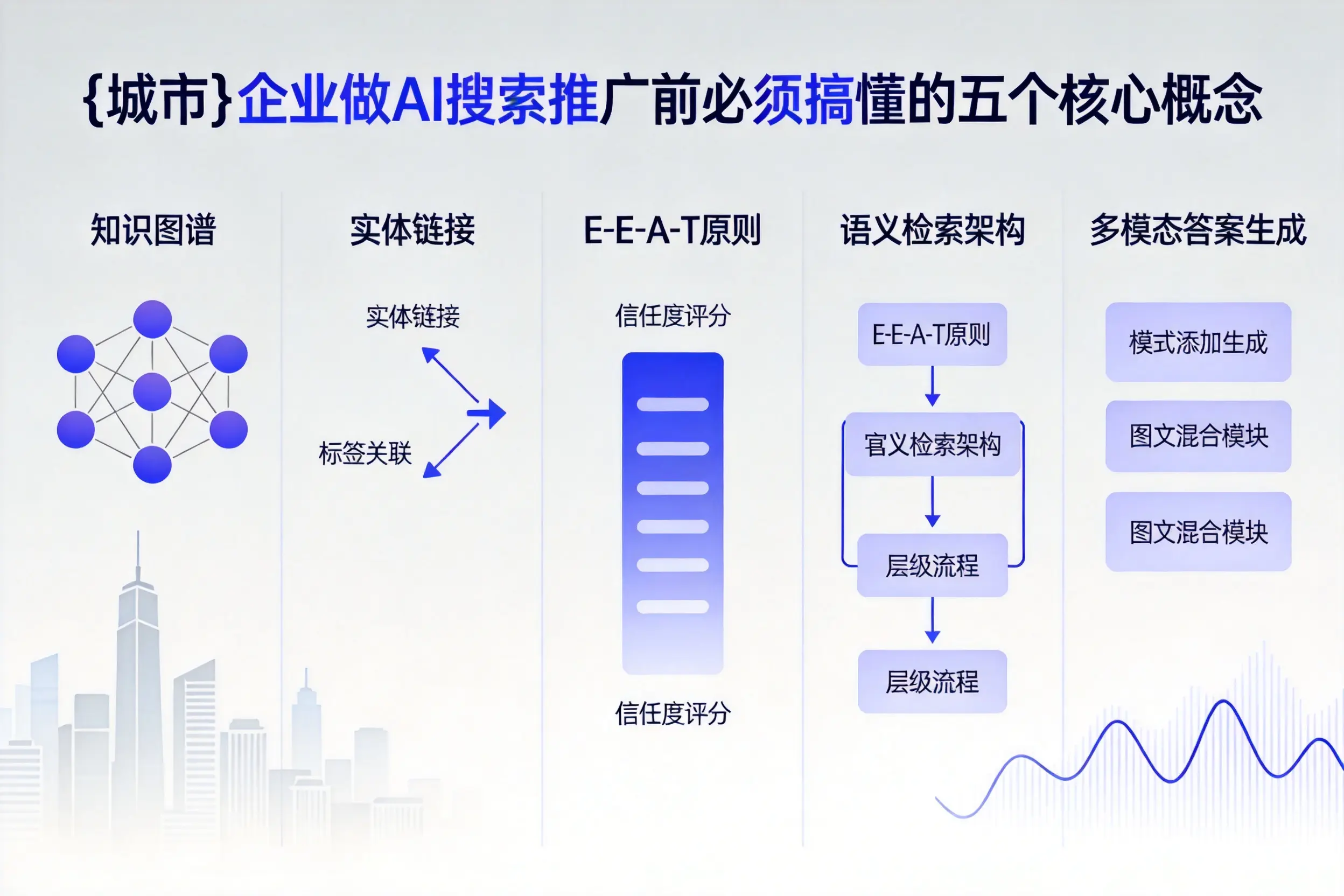 延津企业做AI搜索推广前必须搞懂的五个核心概念