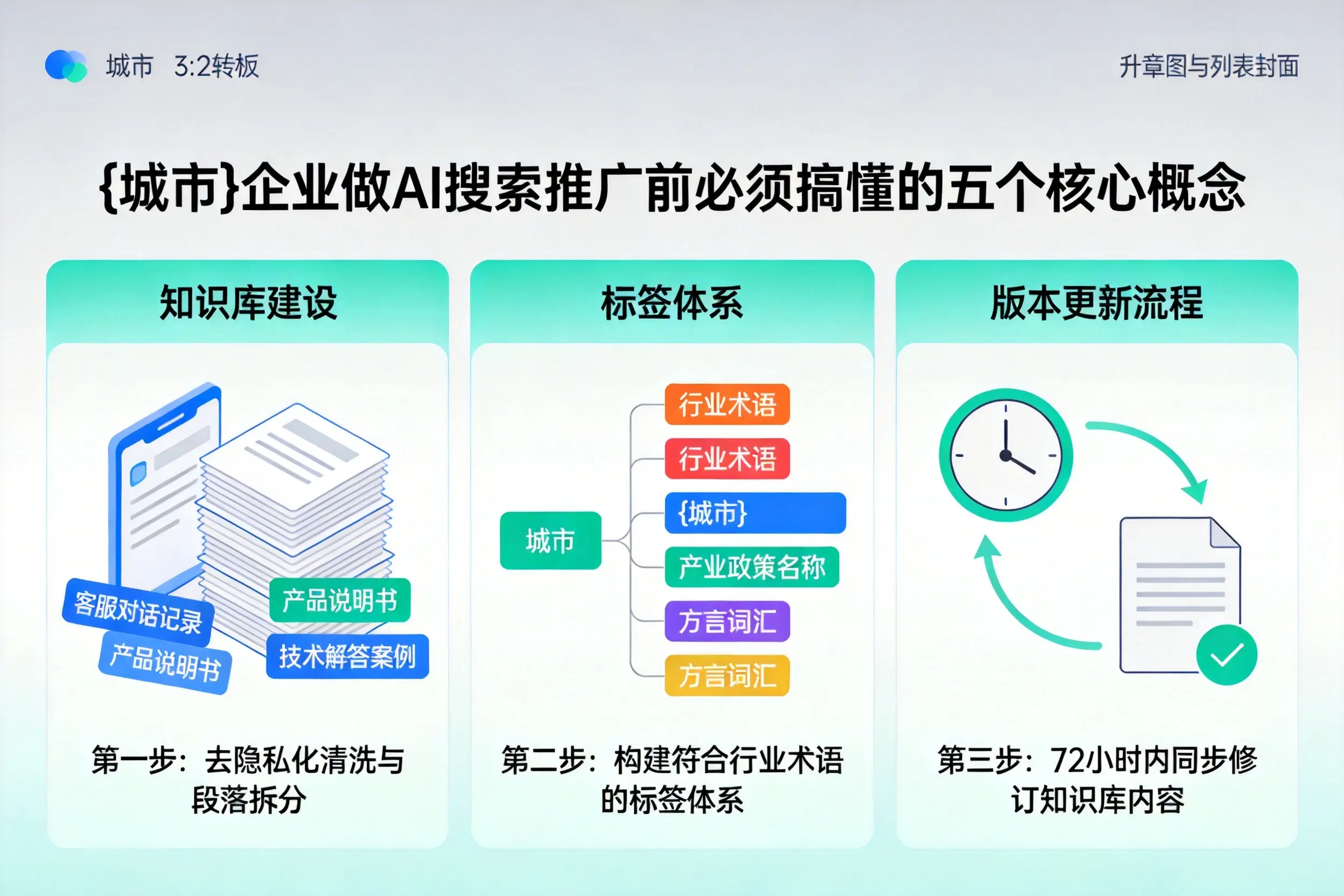 延津企业做AI搜索推广前必须搞懂的五个核心概念